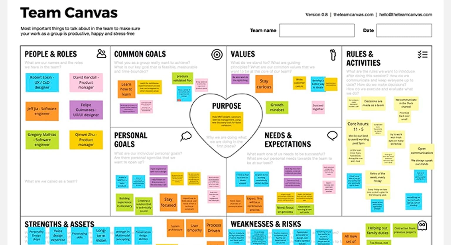 Team Canvas workshop board with the full Walmart List Management pod